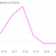 Image for article titled Maker’s Mark learns a painful social media lesson, won’t dilute bourbon